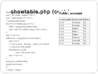 showtable.php (cont.)showtable.php (cont.)$fields_num = mysql_num_fields($result);
echo "<h1>Table: {$table}</h1>";
echo "<table border='1'><tr>";
// printing table headers
for($i=0; $i<$fields_num; $i++) {
$field = mysql_fetch_field($result);
echo "<td><b>{$field->name}</b></td>";
}
echo "</tr>n";
while($row = mysql_fetch_row($result)) {
echo "<tr>";
// $row is array... foreach( .. ) puts every element
// of $row to $cell variable
foreach($row as $cell)
echo "<td>$cell</td>";
echo "</tr>n";
}
mysql_free_result($result);
mysql_close($conn);
?>
</body></html>
 