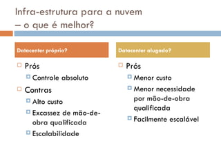 Infra-estrutura para a nuvem  – o que é melhor? Prós Controle absoluto Contras Alto custo Excassez de mão-de-obra qualificada Escalabilidade Prós Menor custo Menor necessidade por mão-de-obra qualificada Facilmente escalável Datacenter próprio? Datacenter alugado? 