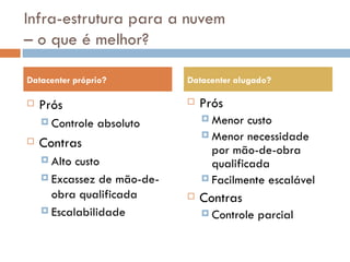 Infra-estrutura para a nuvem  – o que é melhor? Prós Controle absoluto Contras Alto custo Excassez de mão-de-obra qualificada Escalabilidade Prós Menor custo Menor necessidade por mão-de-obra qualificada Facilmente escalável Contras Controle parcial Datacenter próprio? Datacenter alugado? 