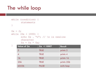 The while loop
while (condition) {
statements
}
$x = 2;
while ($x < 1000) {
echo $x . “n”; // n is newline
character
$x = $x * $x;
} Value of $x $x < 1000? Result
2 TRUE prints 2
4 TRUE prints 4
16 TRUE prints 16
256 TRUE prints 256
65536 FALSE exits loop
 