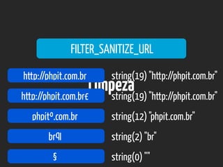 Limpeza
FILTER_SANITIZE_URL
http://phpit.com.br
http://phpit.com.br£
phpitº.com.br
br¶
§
string(19) "http://phpit.com.br"
...