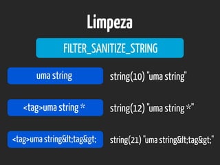 FILTER_SANITIZE_STRING
uma string string(10) "uma string"
string(12) "uma string *"
string(21) "uma string&lt;tag&gt;"
Lim...
