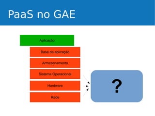 PaaS no GAE
Aplicação
Base da aplicação
Armazenamento
Sistema Operacional
Hardware
Rede

?

 