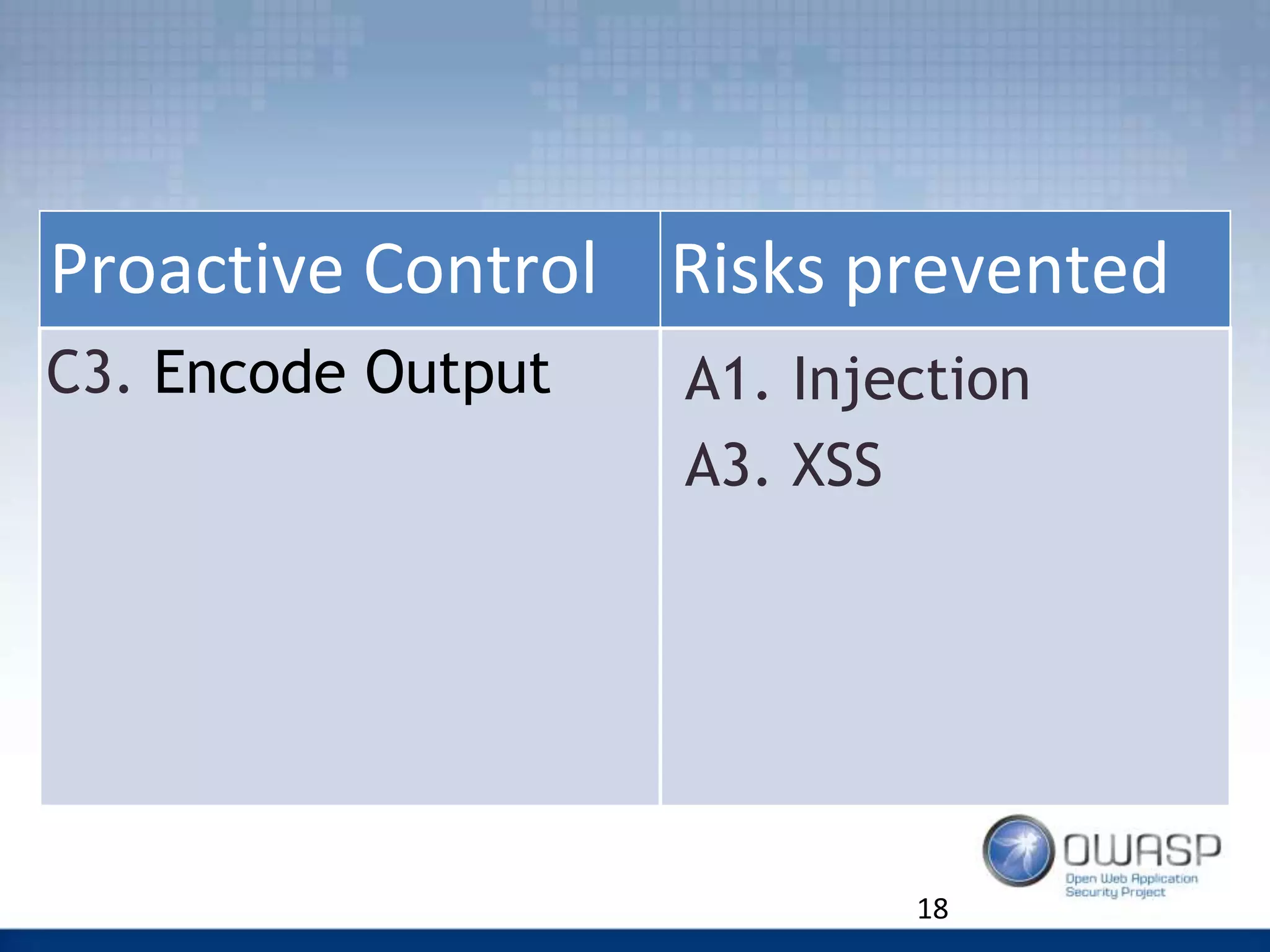 18
Proactive Control Risks prevented
C3. Encode Output A1. Injection
A3. XSS
 