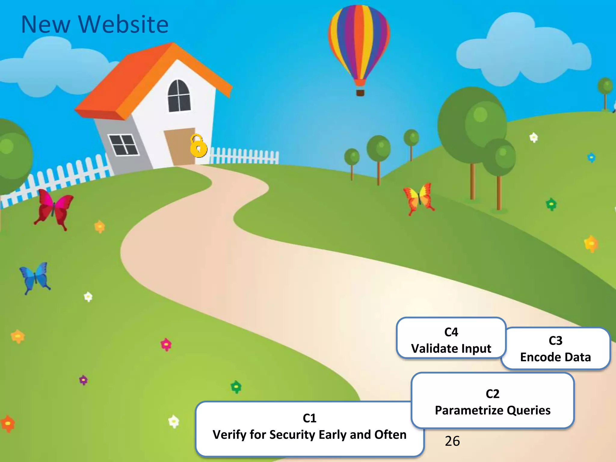New Website
26
C1
Verify for Security Early and Often
C3
Encode Data
C4
Validate Input
C2
Parametrize Queries
 