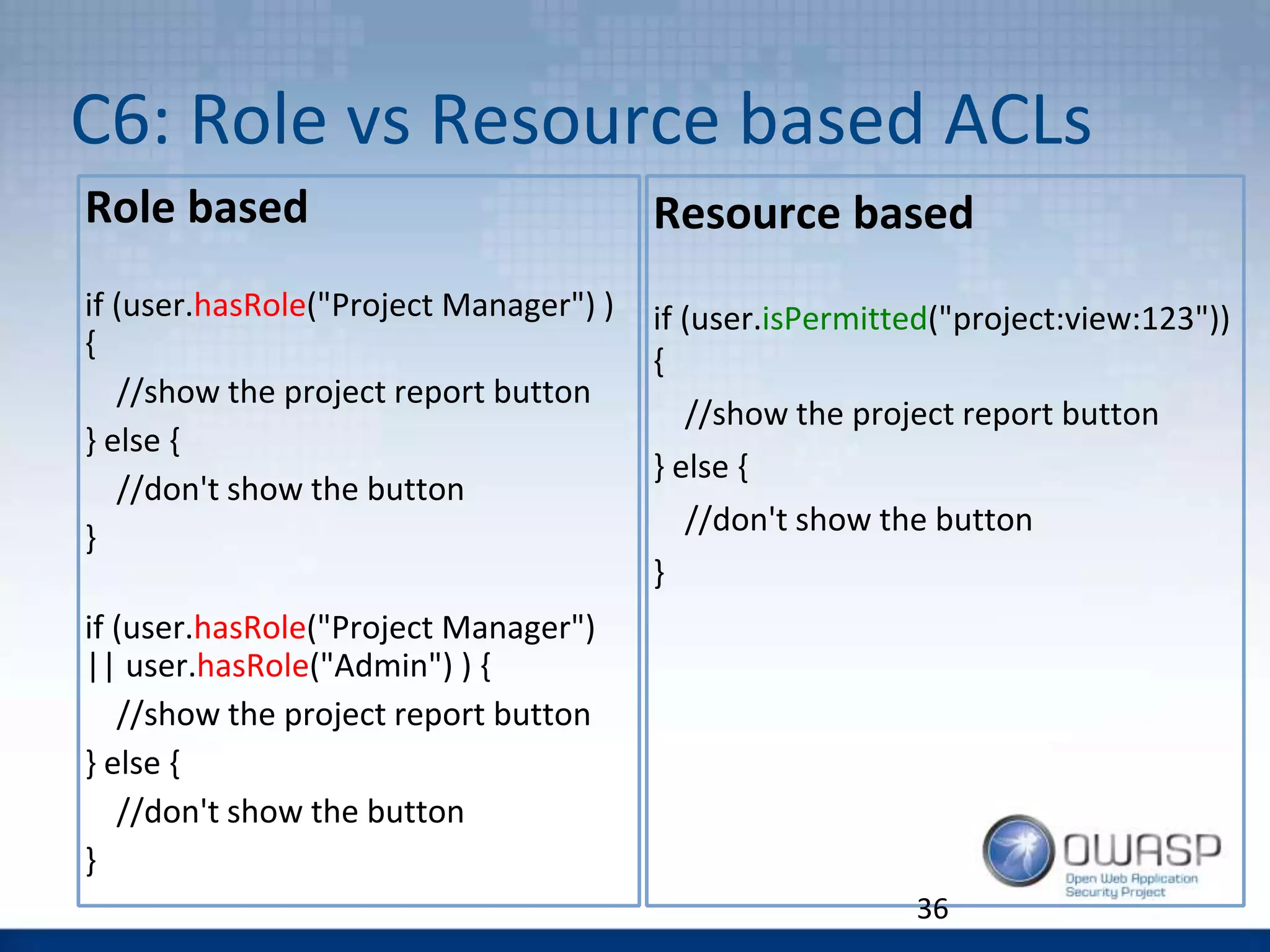 C6: Role vs Resource based ACLs
Resource based
if (user.isPermitted("project:view:123"))
{
//show the project report button
} else {
//don't show the button
}
36
Role based
if (user.hasRole("Project Manager") )
{
//show the project report button
} else {
//don't show the button
}
if (user.hasRole("Project Manager")
|| user.hasRole("Admin") ) {
//show the project report button
} else {
//don't show the button
}
 