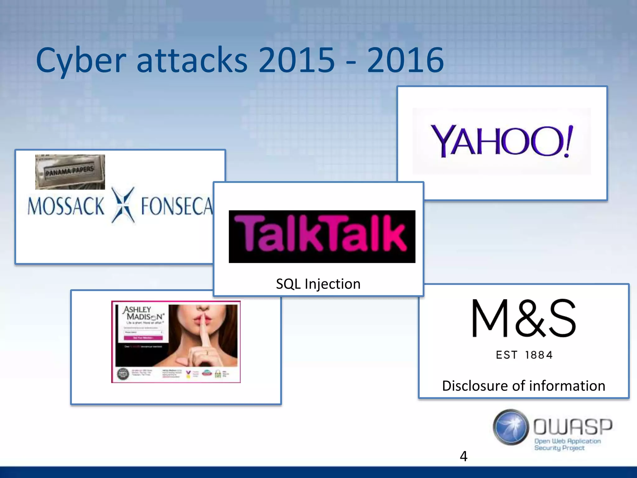 Cyber attacks 2015 - 2016
4
Symfony implementation
Disclosure of information
SQL Injection
 