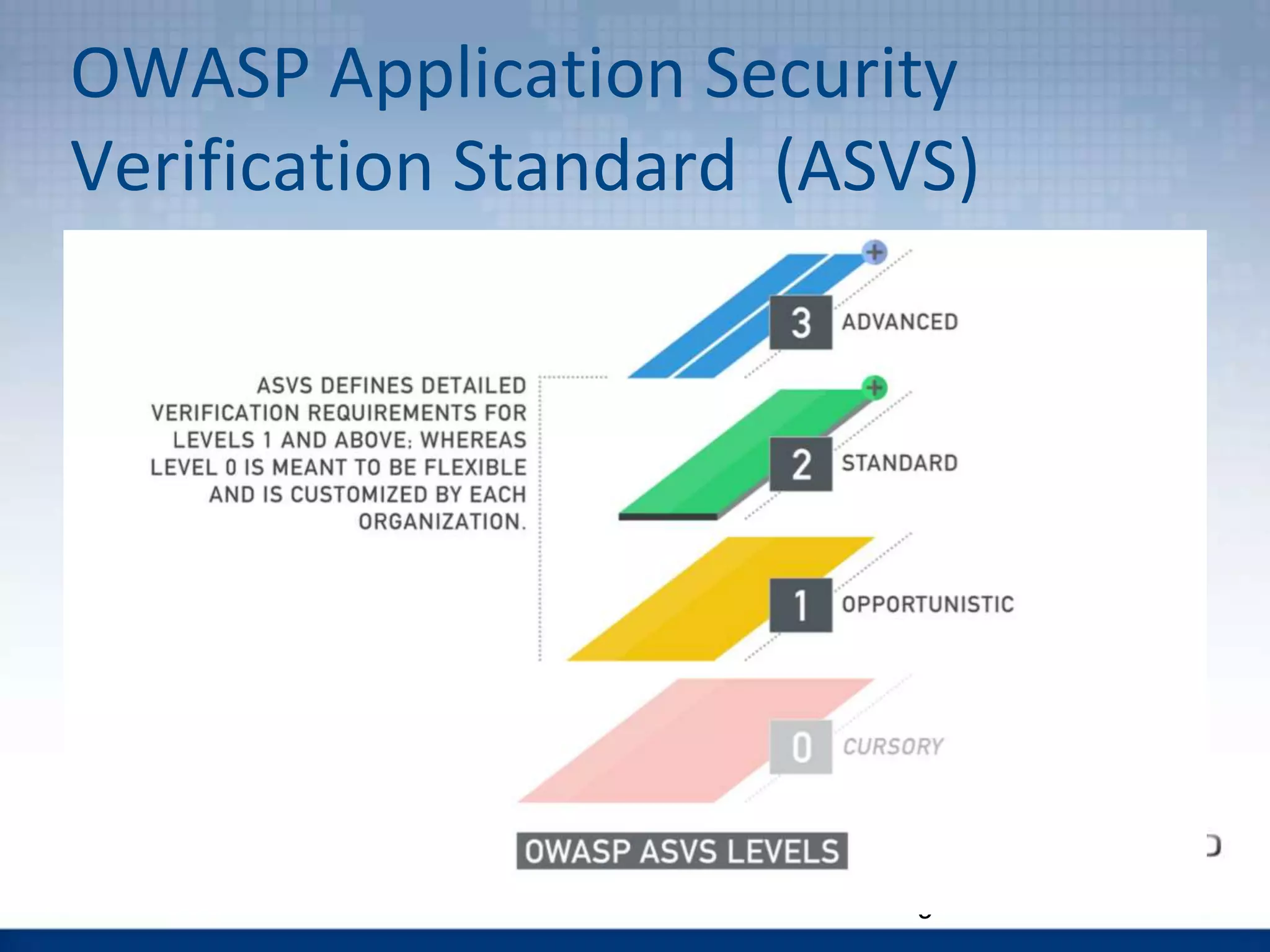 OWASP Application Security
Verification Standard (ASVS)
6
 