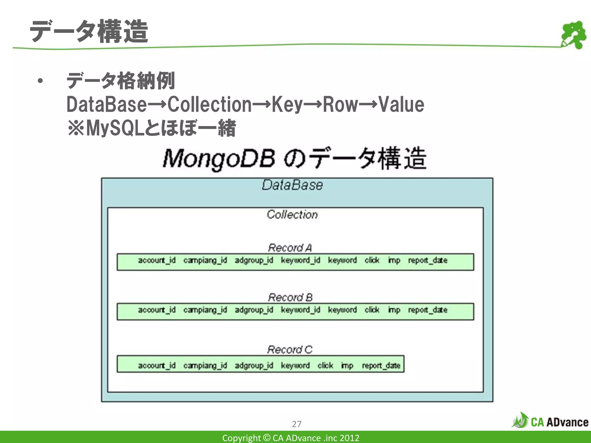 データ構造
•   データ格納例
    DataBase→Collection→Key→Row→Value
    ※MySQLとほぼ一緒




                                  27
                  Copyright © CA ADvance .inc 2012
 