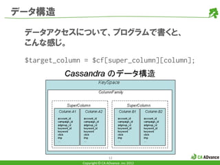 データ構造

 データアクセスについて、プログラムで書くと、
 こんな感じ。
 $target_column = $cf[super_column][column];




                               12
               Copyright © CA ADvance .inc 2012
 