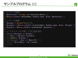 サンプルプログラム 2/2




                          53
          Copyright © CA ADvance .inc 2012
 