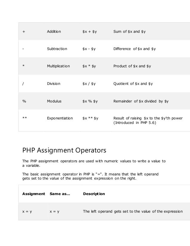 PHP NOTES FOR BEGGINERS