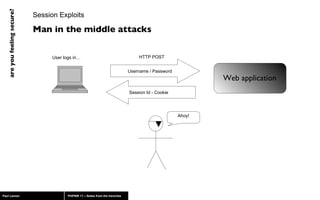Session Exploits Man in the middle attacks User logs in… Session Id - Cookie HTTP POST Ahoy! Web application Username / Password 