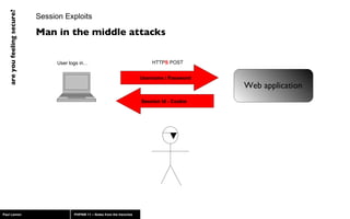 Session Exploits Man in the middle attacks Username / Password User logs in… Session Id - Cookie HTTP S  POST Web application 