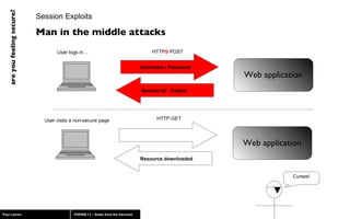 Session Exploits Man in the middle attacks User visits a non-secure page Resource downloaded HTTP GET Curses! Web application Username / Password User logs in… Session Id - Cookie HTTP S  POST Web application 