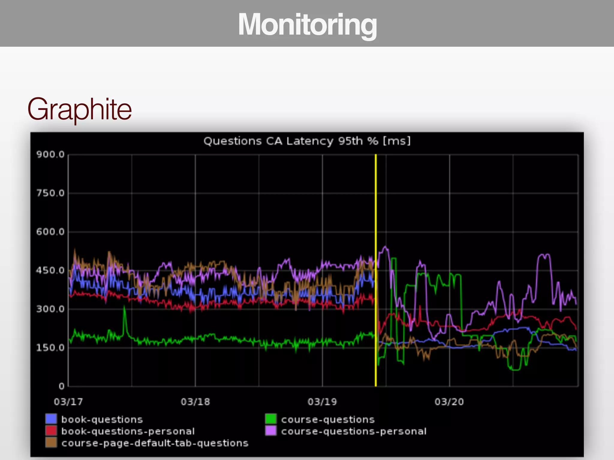 Graphite 
Monitoring 
 