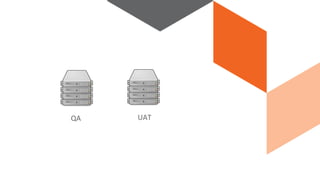 QA UAT
 