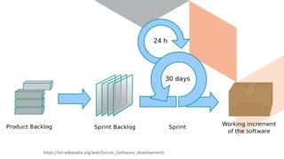 https://en.wikipedia.org/wiki/Scrum_(software_development)
 