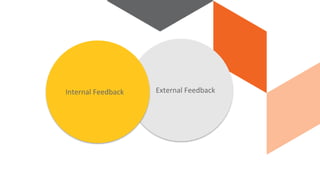 Why
Internal Feedback External Feedback
 
