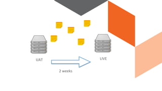 UAT LIVE
2 weeks
 