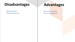 Manual process
Feature branch rot
Disadvantages Advantages
No reverse merging
Clear to see features
 