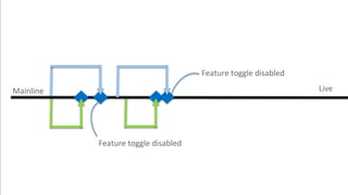 Mainline Live
Feature toggle disabled
Feature toggle disabled
 