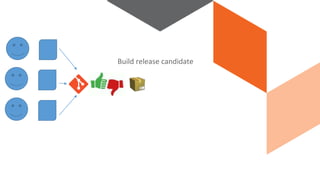 Build release candidate
 