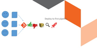 Deploy to first pipeline
 