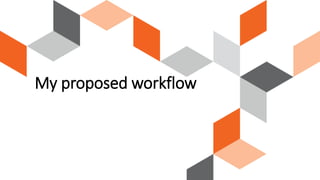 My proposed workflow
 