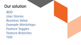 BDD
User Stories
Business Value
Example Workshops
Feature Toggles
Feature Branches
TDD
Our solution
 