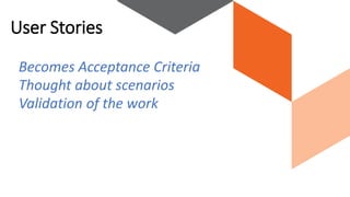 Becomes Acceptance Criteria
Thought about scenarios
Validation of the work
User Stories
 