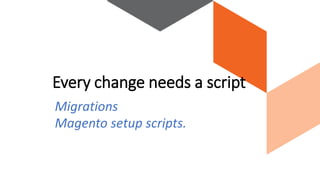 Every change needs a script
Migrations
Magento setup scripts.
 