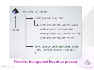 Flexible, transparent boostrap process
 