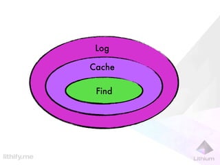 Log

Cache

 Find
 