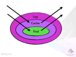 Log

Cache

 Find
 