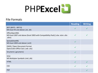 What is PHPOffice? | PPTX