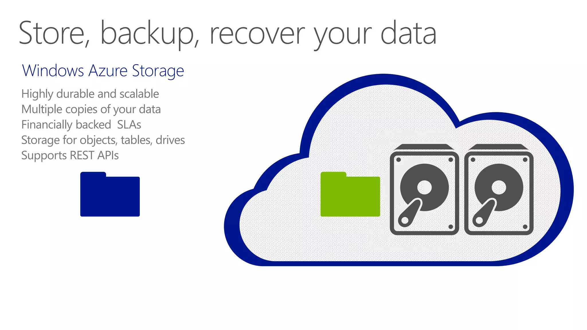 Highly durable and scalable
Multiple copies of your data
Financially backed SLAs
Storage for objects, tables, drives
Supports REST APIs
 