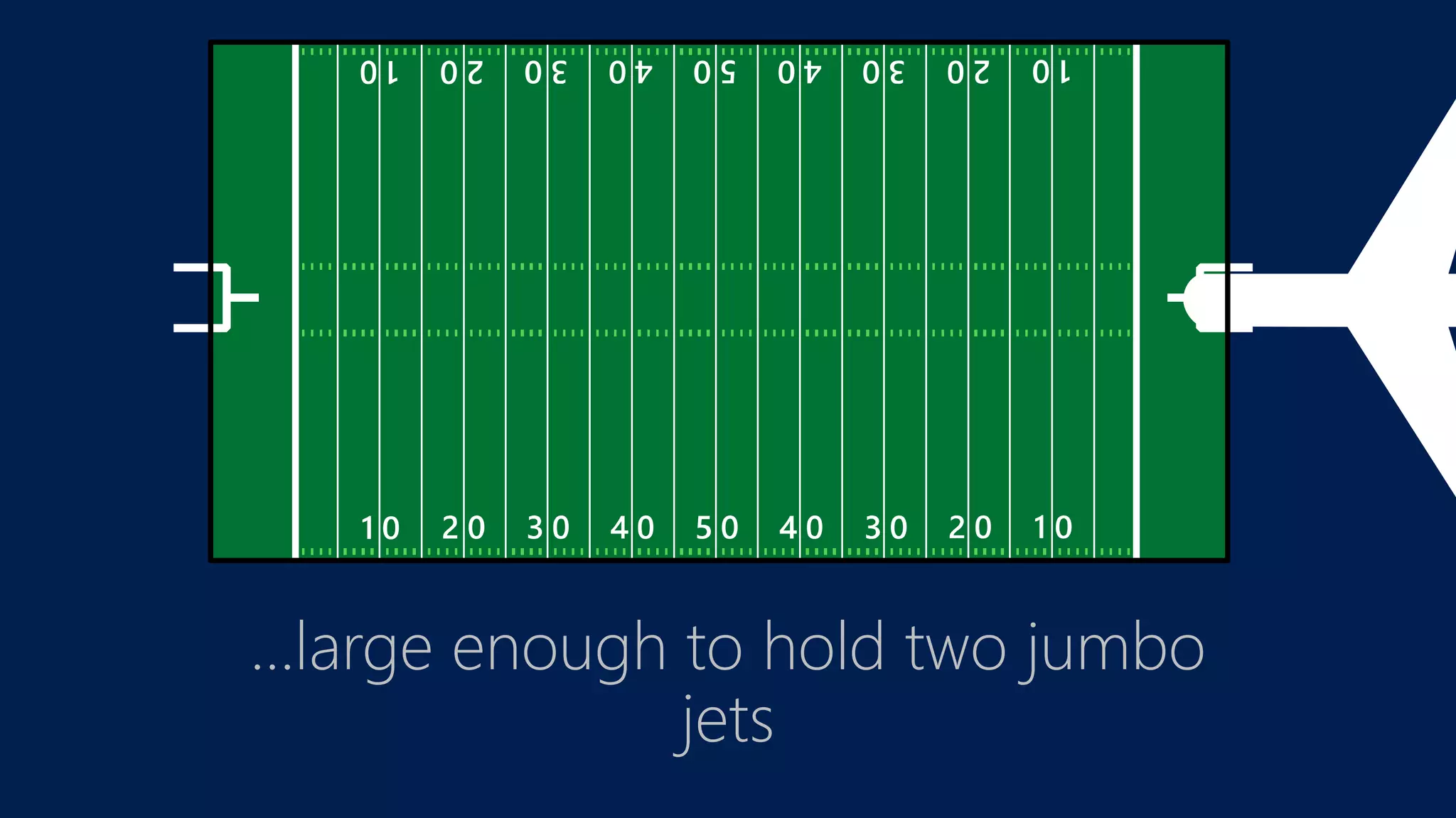 …large enough to hold two jumbo
jets
 