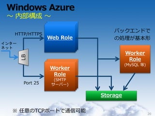 Windows Azure
 ～ 内部構成 ～

                               バックエンドで
   HTTP/HTTPS
                               の処理が基本形
インター
ネット
                                     Worker
       LB




                                      Role
                  Worker
                   Role
        Port 25

                           Storage


  ※ 任意のTCPポートで通信可能                            20
 