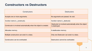 PHP OOP Lecture - 03.pptx