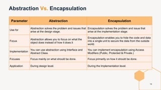 PHP OOP Lecture - 04.pptx | Programming Languages | Computing