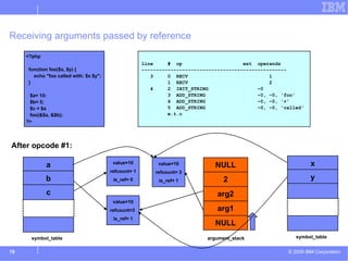 Php-opcodes-sep2008-70-320.jpg