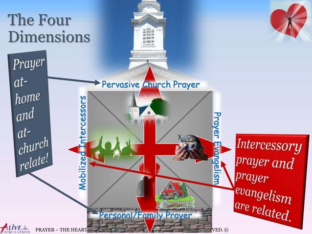 Ph power point_ch8 | PPT