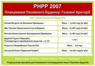 PHPP 2007 - Пакет планування Пасивних Будинків: 
