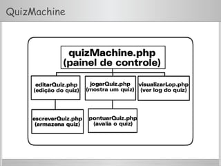 QuizMachine
 