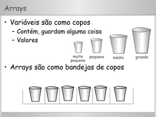 Arrays
•  Variáveis são como copos
–  Contém, guardam alguma coisa
–  Valores
•  Arrays são como bandejas de copos
 
