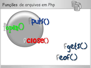 Funções de arquivos em Php
 
