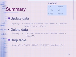 25
Summary
Update data
$query1 = "UPDATE student SET name = 'Ahmad'
WHERE id = 1234";
• Delete data
$query2 = "DELETE FROM...