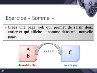 Exercice « Somme »31Créez une page web qui permet de saisir deux entier et qui affiche la somme dans une nouvelle page.ABCA + B = Cformulaire.phpsomme.php