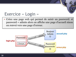 Exercice « Login »38Créez une page web qui permet de saisir un password. Si password = admin alors on affiche une page d’accueil sinon on renvoi vers une page d’erreur.BonjourAdminaccueil.phpPassword = adminPassword :login.phpPassword incorrectePassword != adminerreur.php